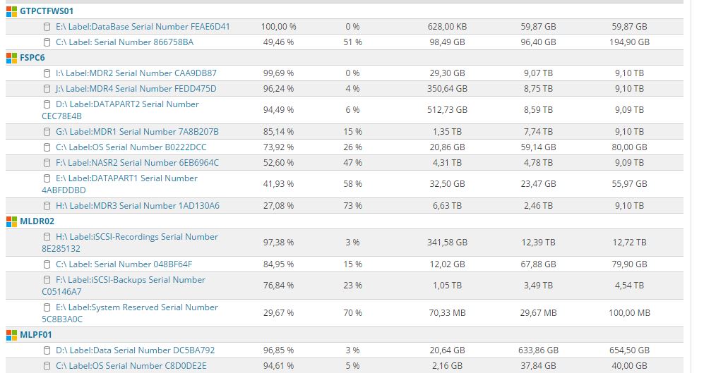 Percent Disk Used.JPG